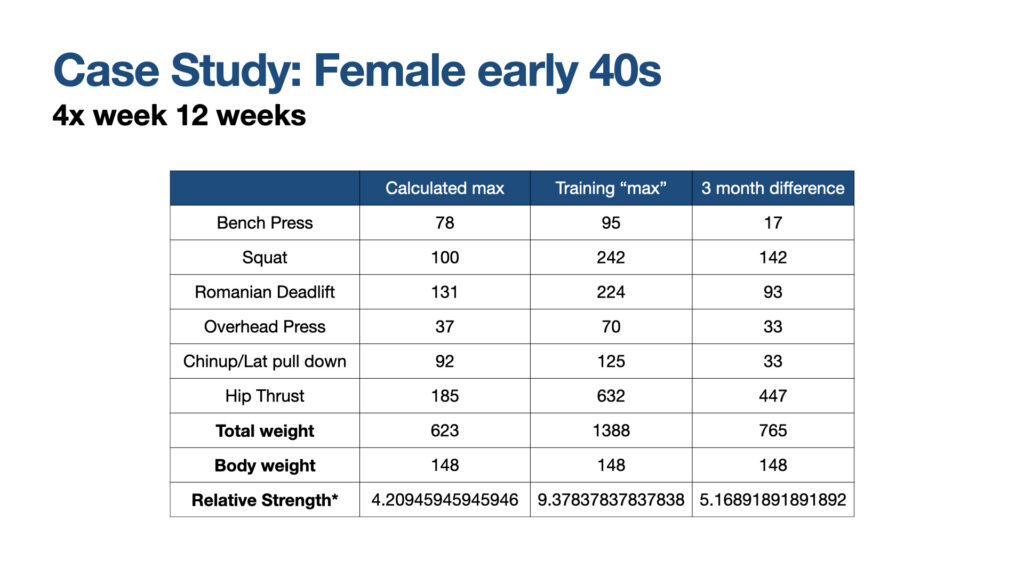 Personal trainer in boonton client results