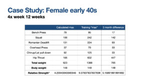 Personal trainer in boonton client results