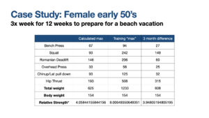 Personal training client results